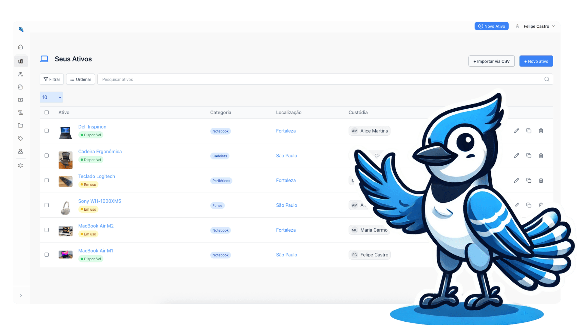 Apresentação amigavel do Dashboard da PinnSystem